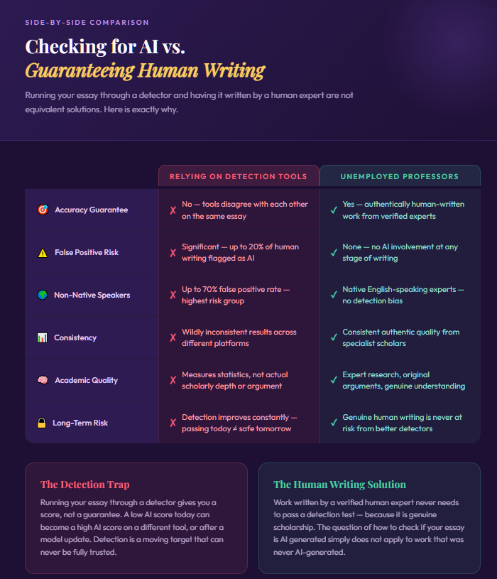 How To Check If Your Essay Is AI Generated