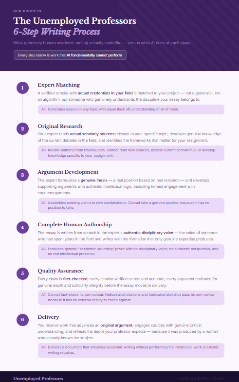 THE DIFFERENCE BETWEEN AI ESSAY WRITING AND GENUINE ACADEMIC WRITING?