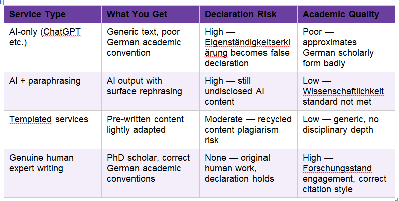 Buy Custom Essays in Germany