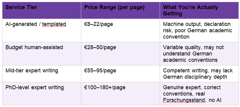 Buy Custom Essays in Germany