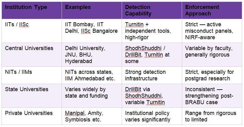 Buy Custom Essays in India