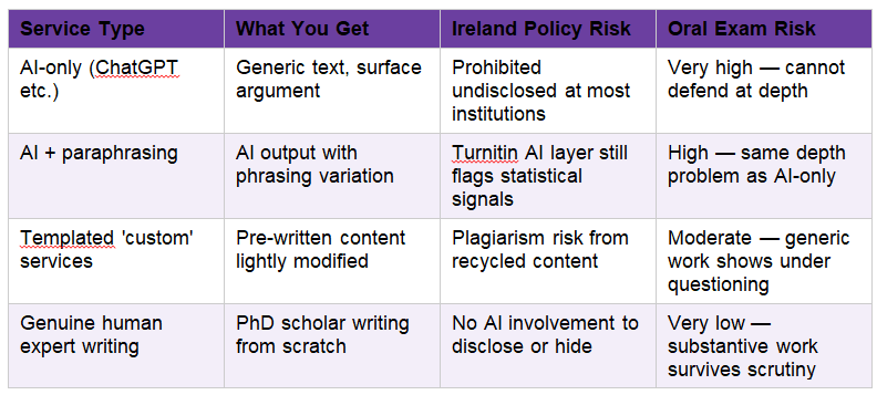 Buy Custom Essays in Ireland