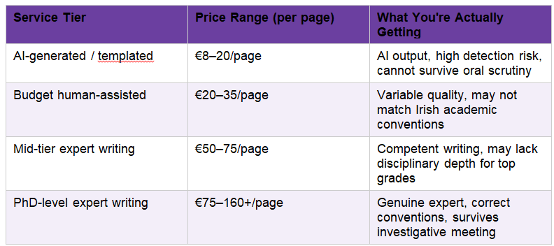 Buy Custom Essays in Ireland
