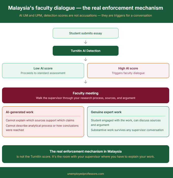 Buy Custom Essays in Malaysia