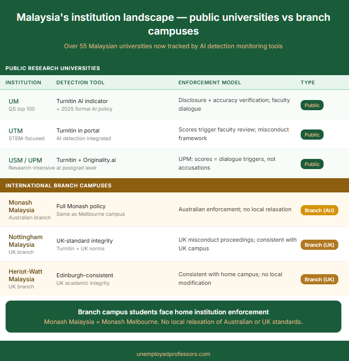 Buy Custom Essays in Malaysia