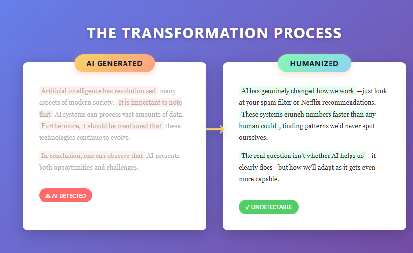 How To Make An AI Essay Undetectable