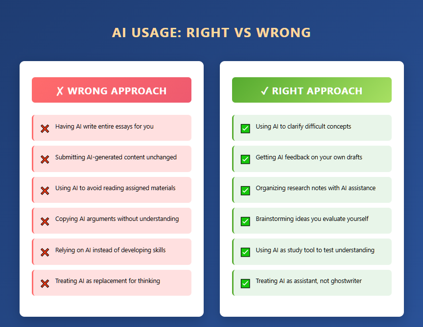 How To Properly Use AI For Essays