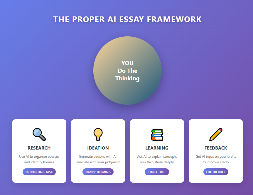 HOW TO PROPERLY USE AI FOR ESSAYS