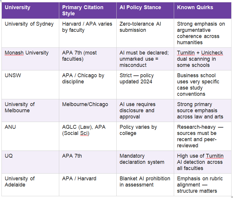 Buy Custom Essays in Australia