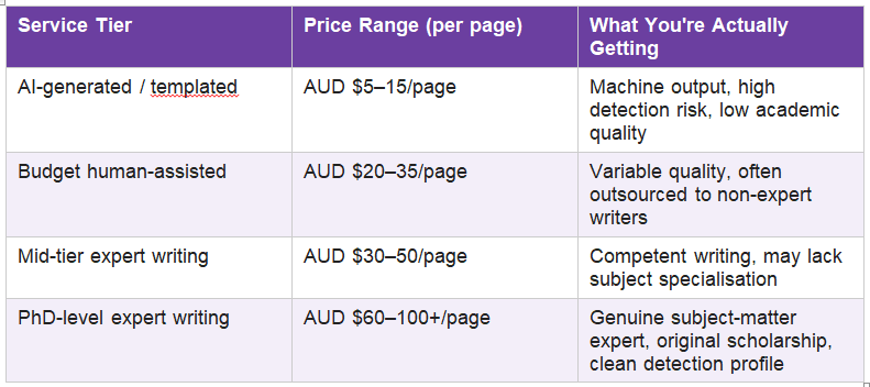 Buy Custom Essays in Australia