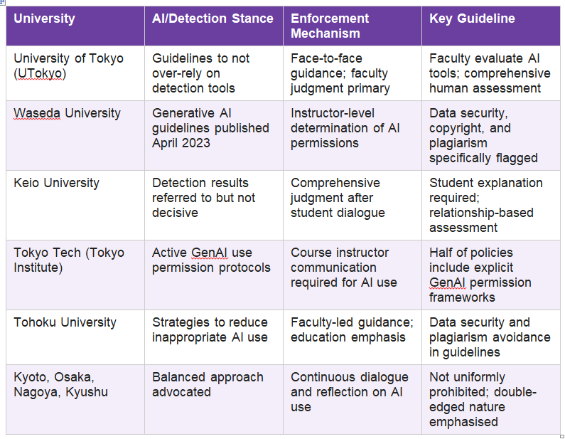 Buy Custom Essays in Japan