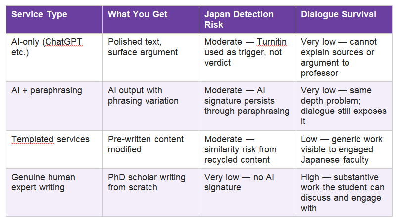 Buy Custom Essays in Japan