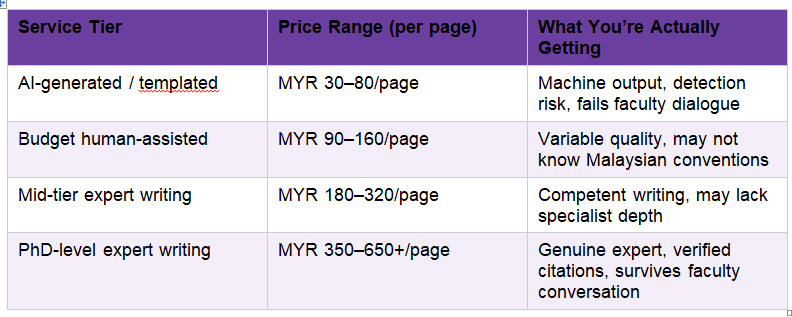 Buy Custom Essays in Malaysia