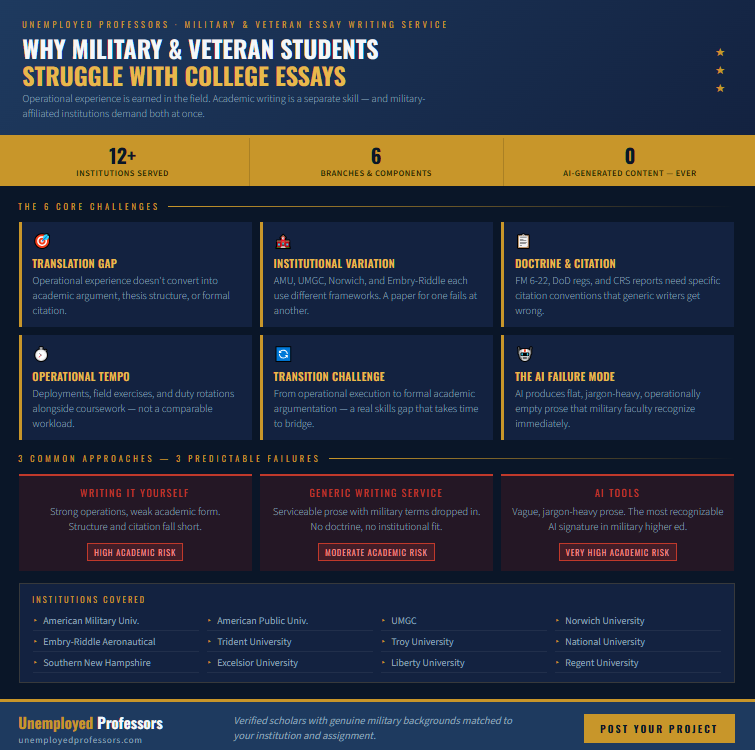 Military college essays