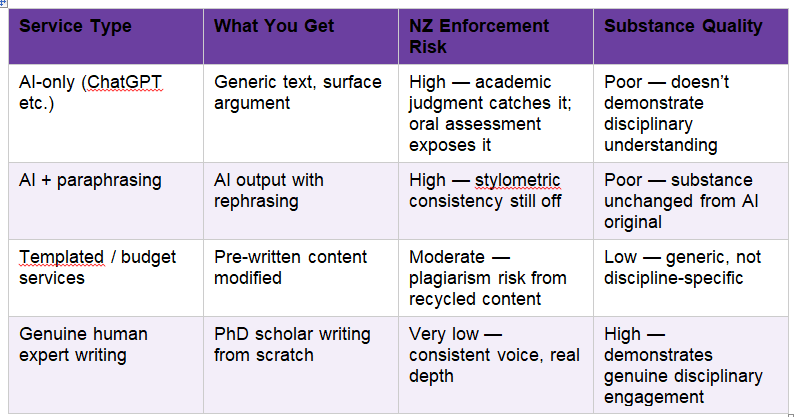 Buy Custom Essays in New Zealand