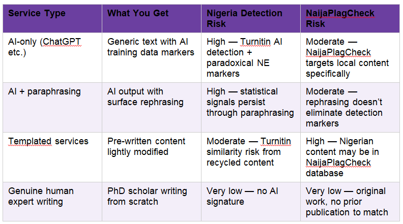 Buy Custom Essays in Nigeria