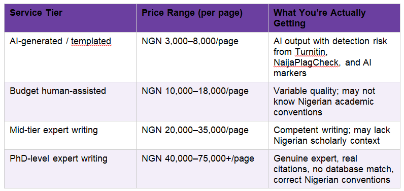 Buy Custom Essays in Nigeria