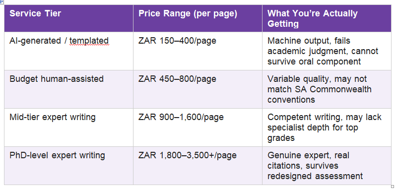 Buy Custom Essays in South Africa