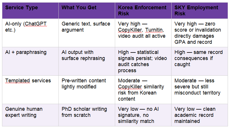 Buy Custom Essays in South Korea