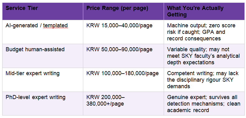 Buy Custom Essays in South Korea