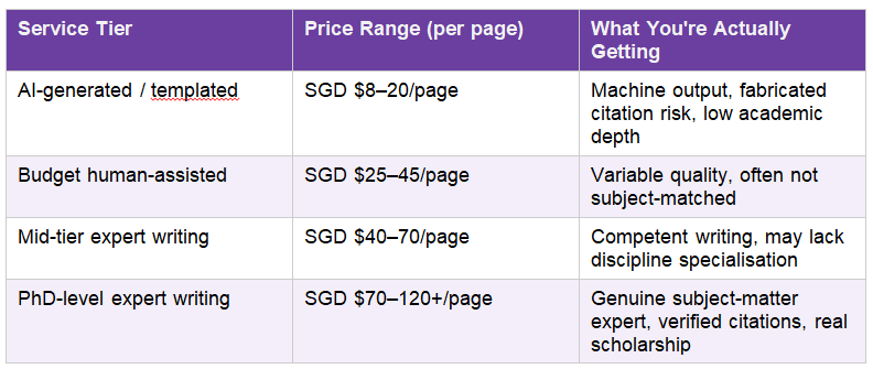 Buy Custom Essays in Singapore