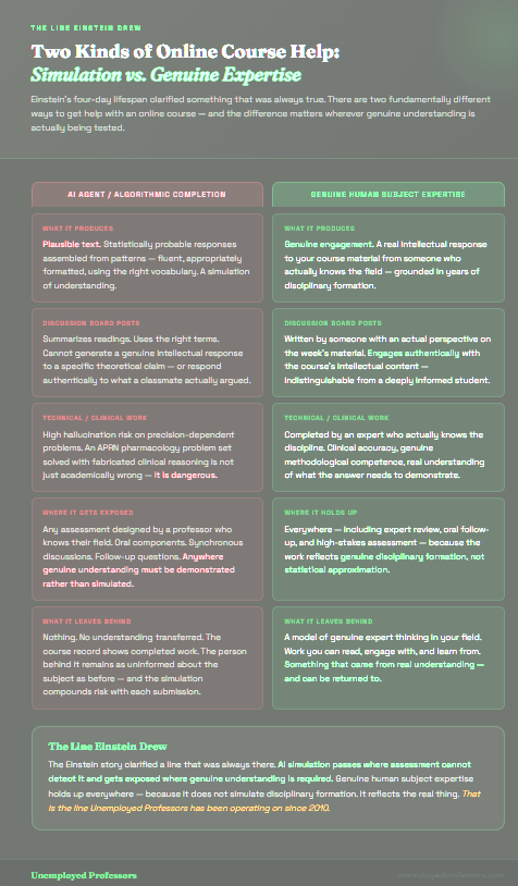 HOW TO USE AN ONLINE CLASS GHOSTWRITING SERVICE