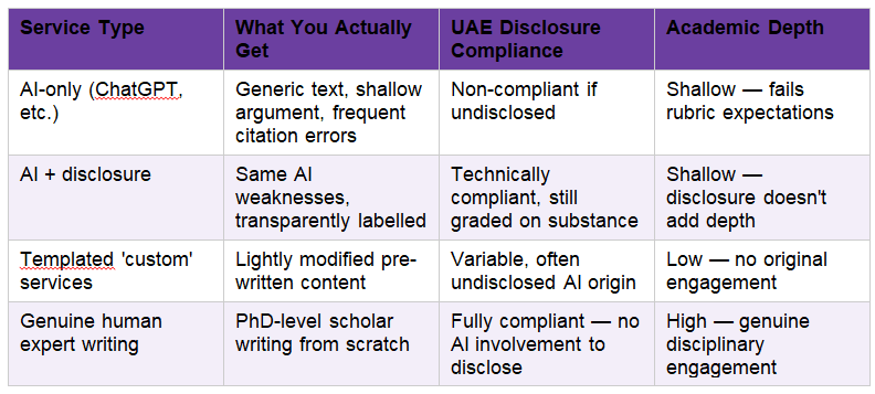 Buy Custom Essays in UAE