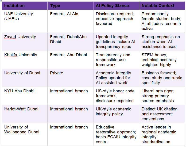Buy Custom Essays in UAE