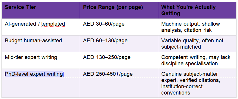 Buy Custom Essays in UAE