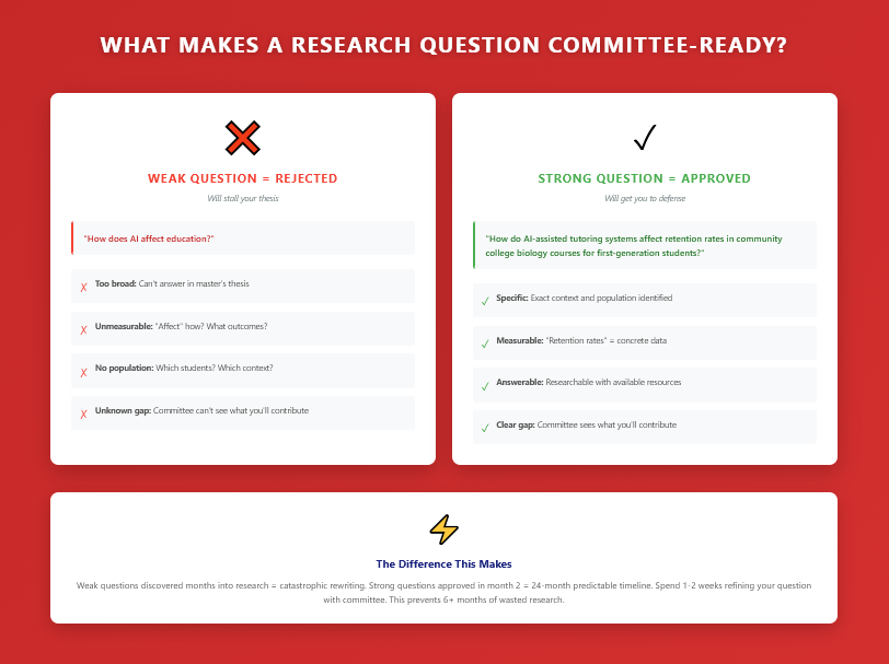 master's thesis service