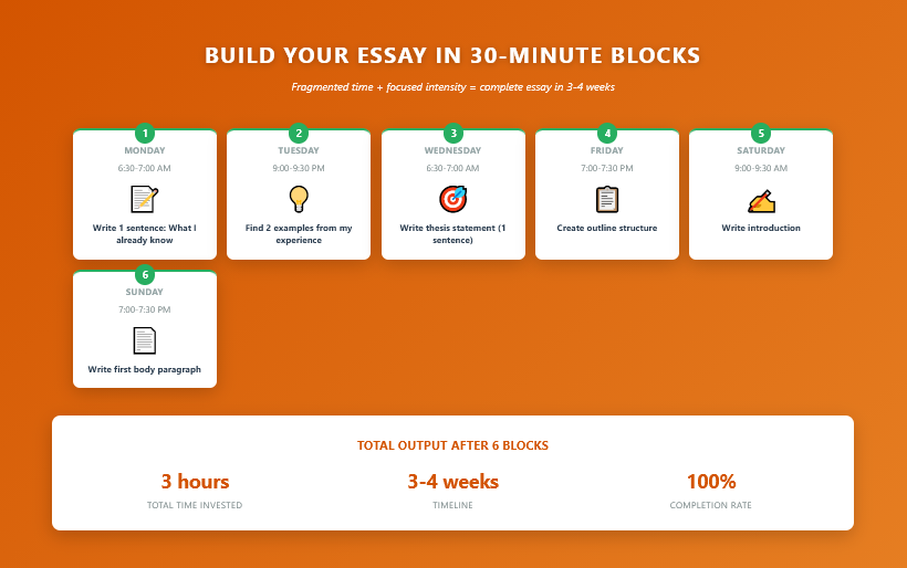 Essay Writing for Adult Learners